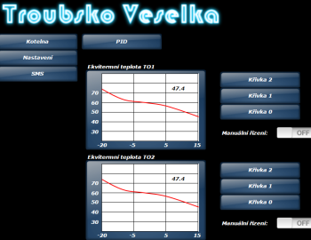 Řízení vytápění rodinného domu systémem Tecomat Foxtrot