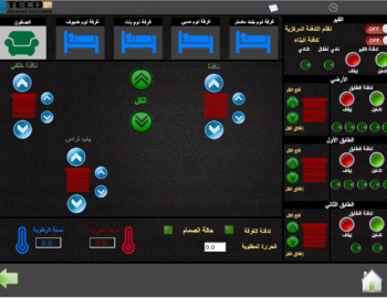 Řízení technologií v luxusní vile, Damašek