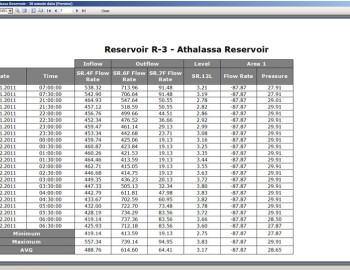 Systém vodárenských nádrží Nicosia a Larnaca - Kypr