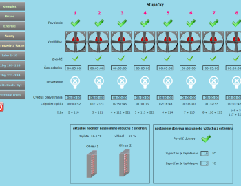Řízení technologií Wellness Hotelu *** Repiská - Jasná, Slovensko