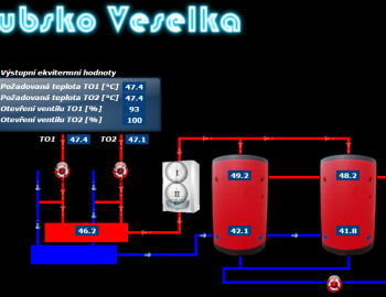 Řízení vytápění rodinného domu systémem Tecomat Foxtrot