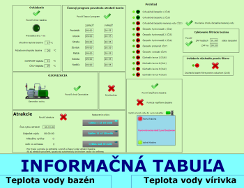 Řízení technologií Wellness Hotelu *** Repiská - Jasná, Slovensko