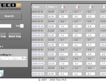 Monitorování teploty v chladících spotřebičích v podniku Al Dar Sweets – Spojené arabské emiráty