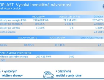 Řízení osvětlení výrobní haly společnosti Serioplast - Levice, Slovensko