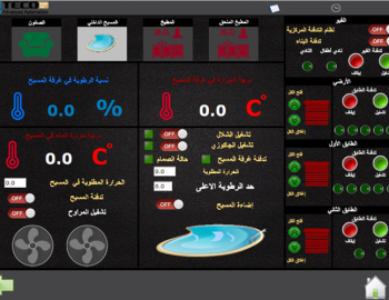 Řízení technologií v luxusní vile, Damašek