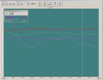 Řídící systém luxusního rodinného domu v Bratislavě