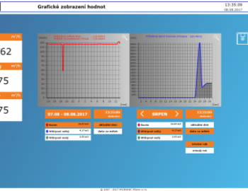 Řízení atrakcí ve wellness Grand Hotelu Tatra - Velké Karlovice