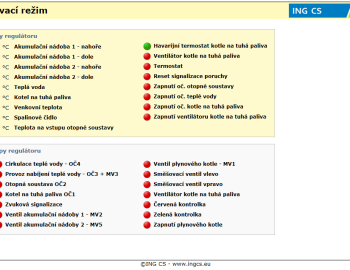 Rodinný dům Stradonice, Nižbor
