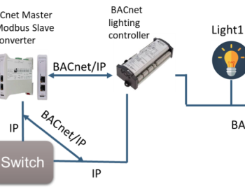 Řízení a monitoring technologií v nákupním centru Meydan Mall, Spojené Arabské Emiráty