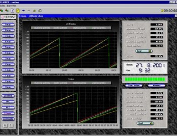Provozní a energetický dispečink moderní budovy Moravské zemské knihovny v Brně