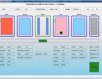 Řízení procesu leptání křemíkových desek ve výrobním závodě společnosti INTEGRAL - Minsk, Bělorusko