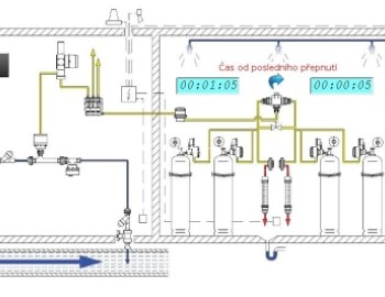 Dálkový přenos, dohled a měření bazénové technologie v areálu městského koupaliště Riviera v Brně