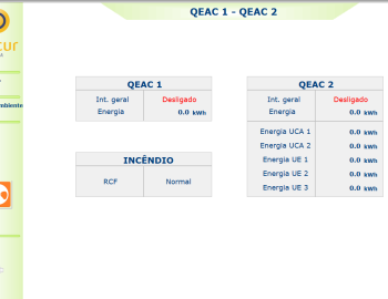 Řízení HVAC a měření energií - veřejná knihovna Marvila - Lisabon, Portugalsko
