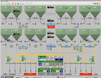 Systém řízení závodu na výrobu sladu v Hodonicích