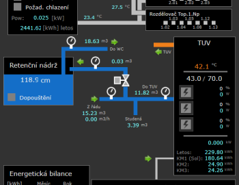 Sídlo společnosti EV Comp s.r.o.