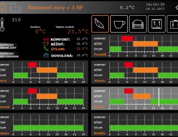 Individuální zónová regulace vytápění - Městský úřad Kroměříž, Česká republika