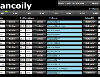 Řídící systém pro budovu Ministerstva průmyslu a obchodu - Praha