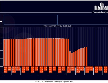 Řízení přípravy teplé vody - Restaurace Imregi Brothers - Cegléd, Maďarsko