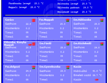Komplexní řízení technologií rodinného domu - Debrecen, Maďarsko