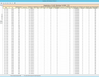 Komplexní monitoring strojů ve společnosti Kovolis Hedvikov