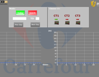 Monitoring elektroměrů v nákupním centru Carrefour, Jordánsko