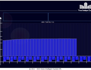 Řízení přípravy teplé vody - Restaurace Imregi Brothers - Cegléd, Maďarsko