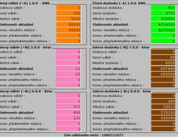 Fotovoltaické elektrárny Kuřívody a Falcon Mimoň