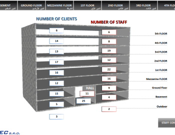 Komplexní řízení technologií Centra péče o chronicky nemocné pacienty - Džidda, Saúdská Arábie