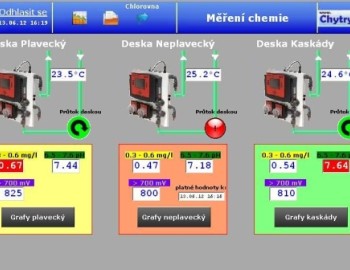 Dálkový přenos, dohled a měření bazénové technologie v areálu městského koupaliště Riviera v Brně