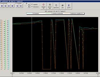 Řídící systém luxusního rodinného domu v Bratislavě