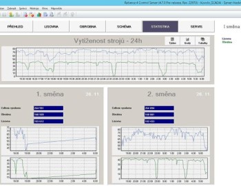 Komplexní monitoring strojů ve společnosti Kovolis Hedvikov