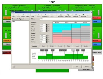 Řídicí systém a vizualizace rodinného domu ve Strážnici