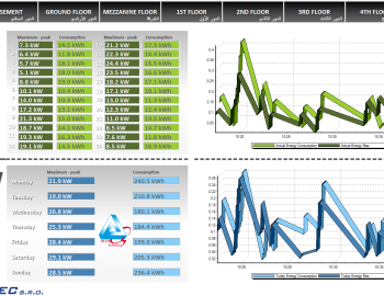 Komplexní řízení technologií Centra péče o chronicky nemocné pacienty - Džidda, Saúdská Arábie