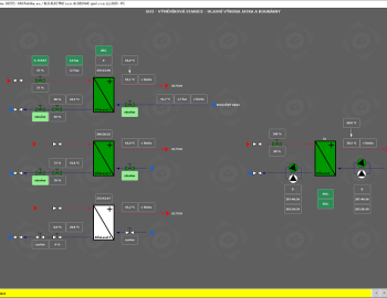 Řízení energetiky - Maso uzeniny Polička