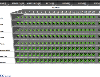 Komplexní řízení technologií Centra péče o chronicky nemocné pacienty - Džidda, Saúdská Arábie