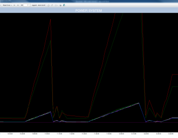 Komplexní řízení technologií Centra péče o chronicky nemocné pacienty - Džidda, Saúdská Arábie