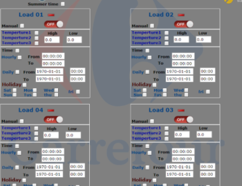 Monitoring elektroměrů v nákupním centru Carrefour, Jordánsko