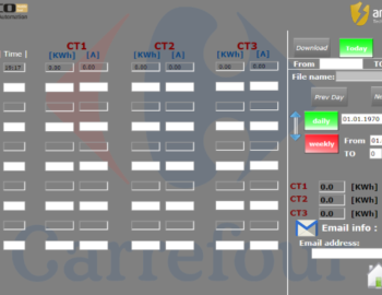 Monitoring elektroměrů v nákupním centru Carrefour, Jordánsko