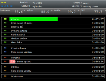 Terminal OEE (Overall Equipment Effectivenes)