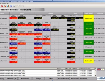 Systém vodárenských nádrží Nicosia a Larnaca - Kypr