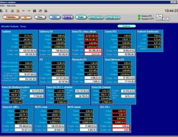Dispečerský systém monitorování spotřeb energií - Plzeňský prazdroj