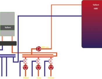 Řízení vytápění a osvětlení v továrně na obrábění kovu - Napkor, Maďarsko