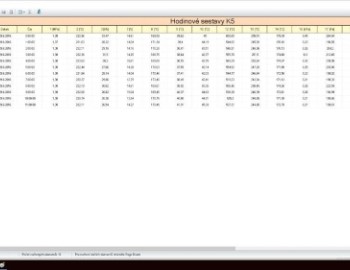 Řízení kotle na uhlí v teplárně Veolia - Kolín