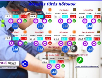 Řízení technologií chytrého domu - Győr, Maďarsko