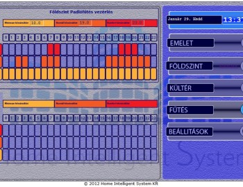 Řídicí systém pro rodinný dům - Cegléd, Maďarsko