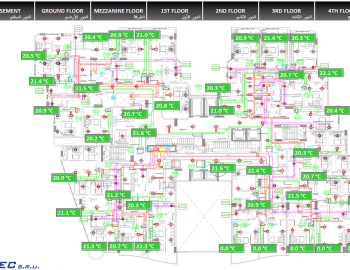Komplexní řízení technologií Centra péče o chronicky nemocné pacienty - Džidda, Saúdská Arábie