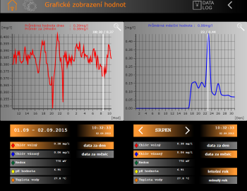 Řízení a měření bazénové technologie - bazén Ponávka, Brno