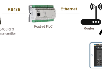 Řízení technologií v luxusní vile s bazénem, Damašek