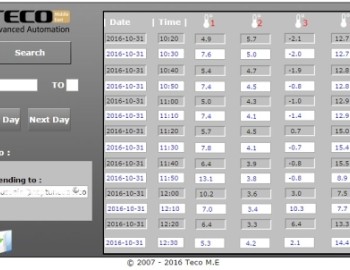 Monitoring teplot v Al Dar Sweets - Abu Dhabi, Spojené Arabské Emiráty