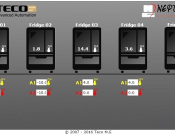 Monitoring teplot v Al Dar Sweets - Abu Dhabi, Spojené Arabské Emiráty